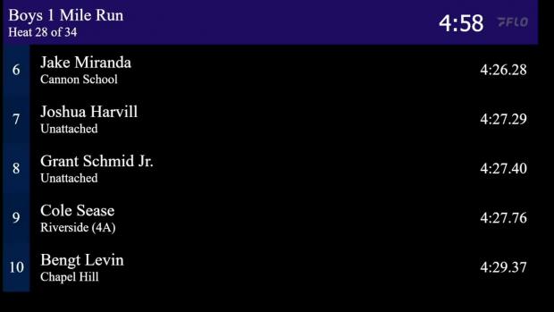 Girls 1 Mile Finals Section 14