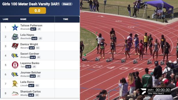 Girls 100 Finals Section 2