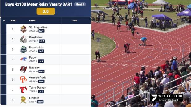Boys 4x100 Relay Finals Section 1