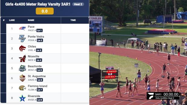 Girls 4x400 Relay Finals Section 2