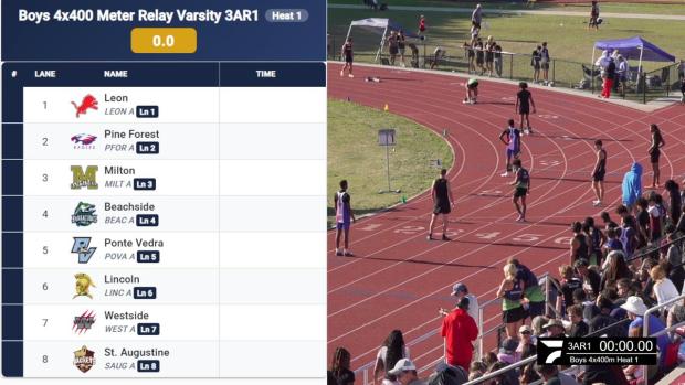 Boys 4x400 Relay Finals Section 1