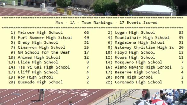 1A Boys 1600 Finals Section 1