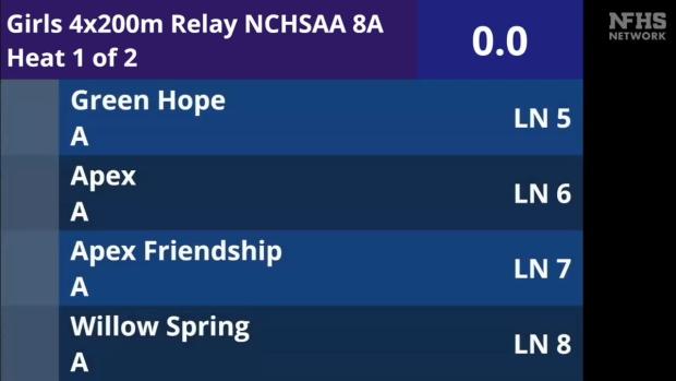 8A Girls 4x200 Relay Finals Section 1
