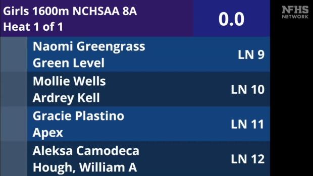 8A Girls 1600 Finals
