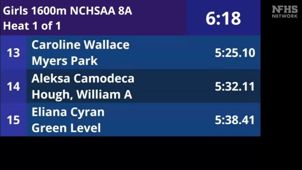 8A Boys 1600 Finals